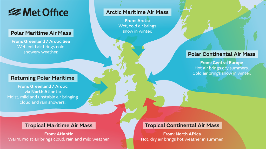 UK Weather Fronts